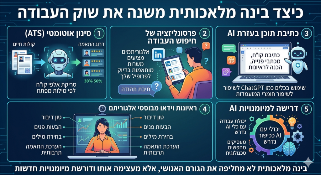 AI שינתה לחלוטין את חוקי המשחק בשוק העבודה